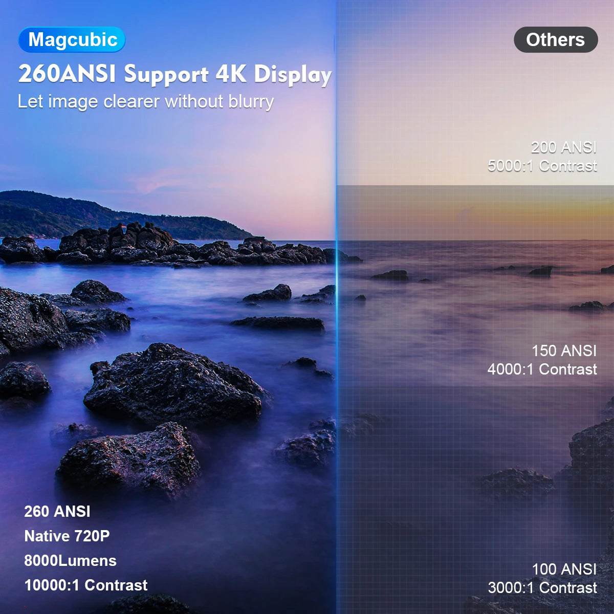 Magcubic Outdoor Cinema